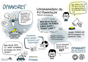 UBVA symposium 2024 om ophavsrettens sameksistens med andre retsområder i EU og i Danmark